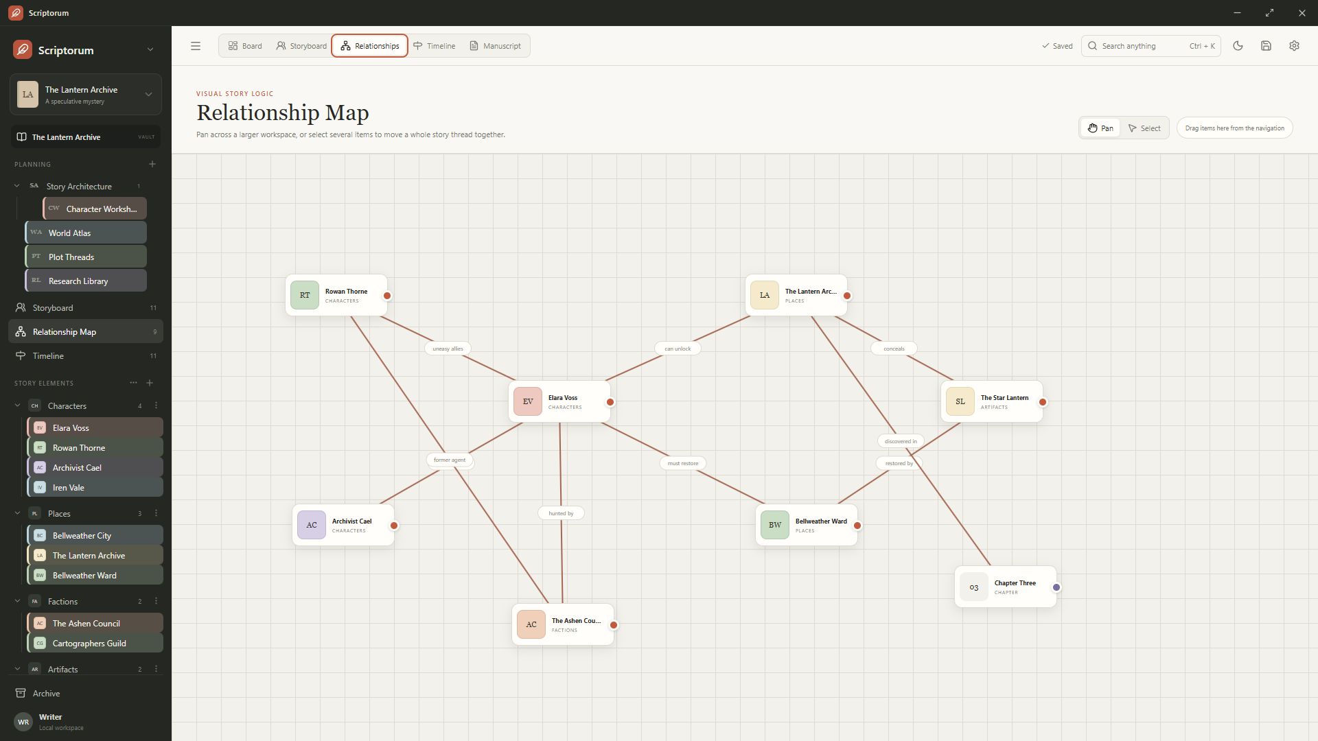 A Scriptorum relationship map connecting characters, places, and story elements